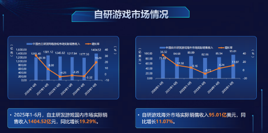 配资网app官方最新版本介绍 报告：欧洲仍为中国游戏出海重要区域