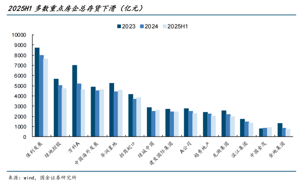 股投网配资 腾笼换鸟，头部房企集体在打一场“库存攻坚战”