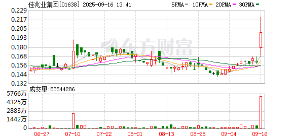 线下手机股票配资论坛 削债86亿美元！佳兆业：重组方案已全面生效！