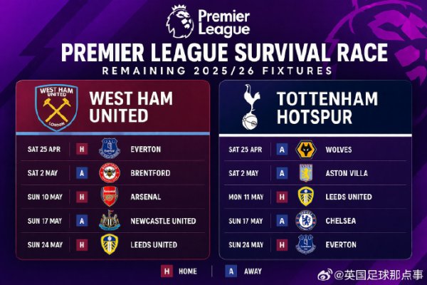 最大线上配资 保级大战！最后五轮西汉姆联3主2客，热刺2主3客